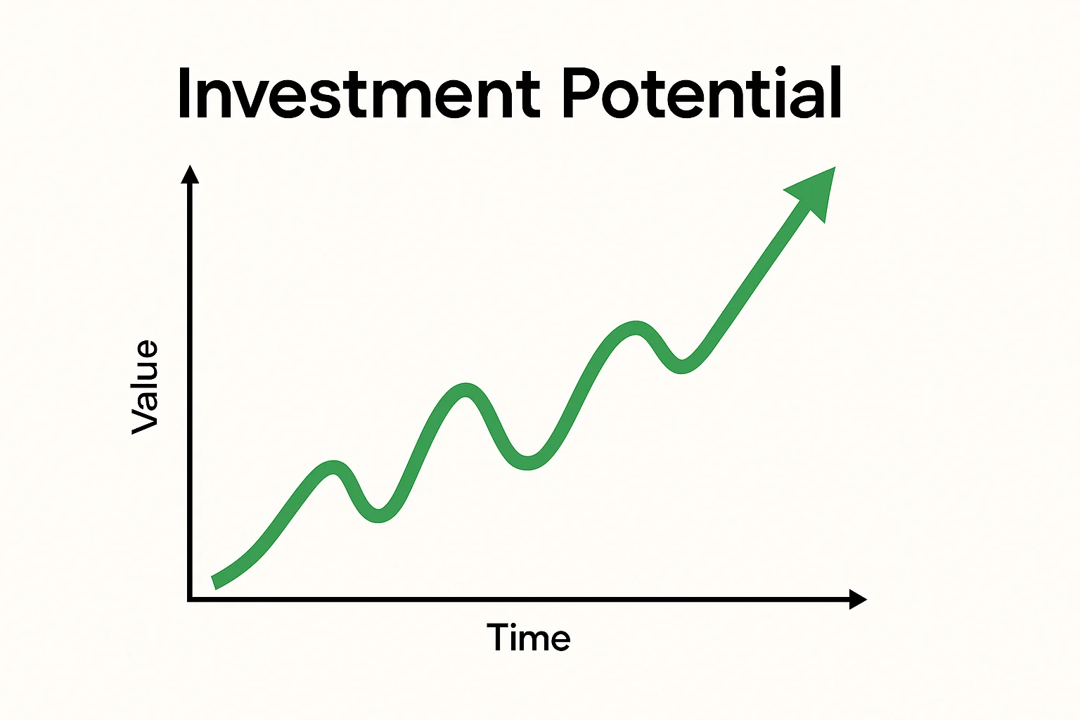 investment potential scheme 